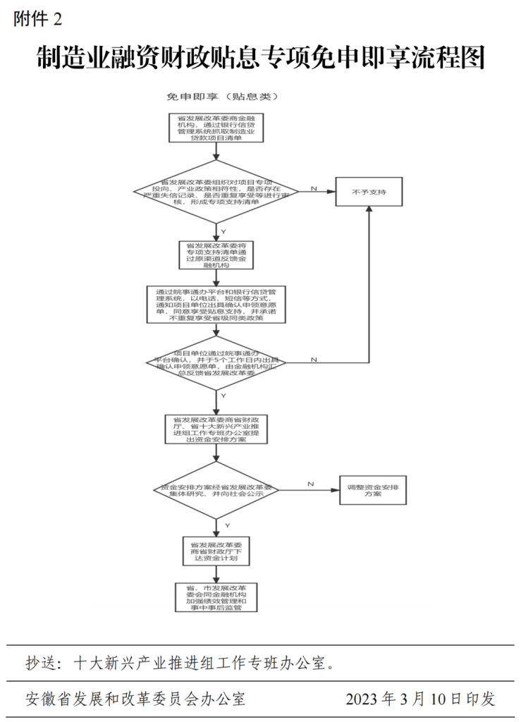 ڿչ2023ʡҵʲϢרʽ꼴֪ͨ
