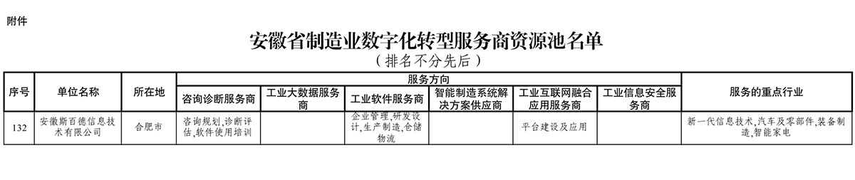 ϲ|ףؿʱɹѡʡҵֻתͷԴ