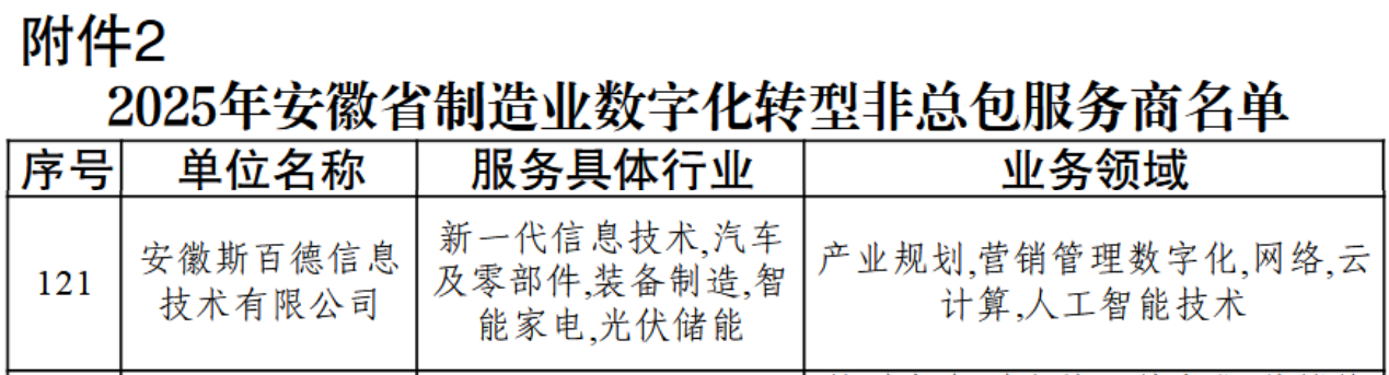 ʱѡ2025갲ʡҵֻתͷ